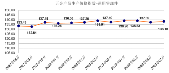 生产4.png