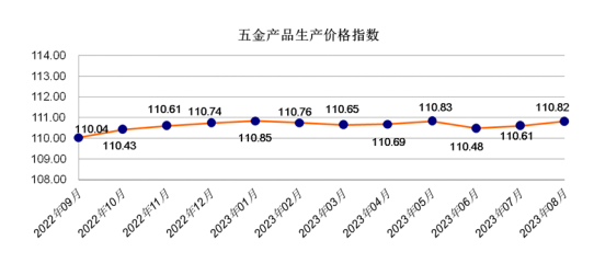 生产1.png