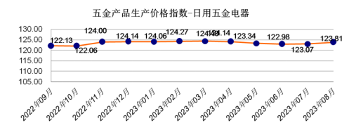 生产2.png